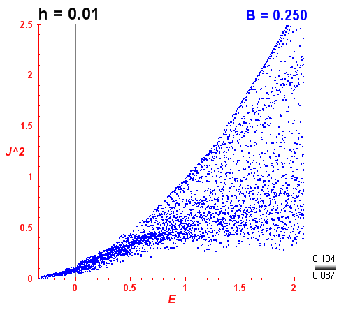 Peresova mka B=0.25