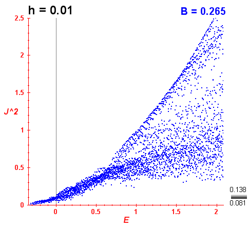 Peres lattice B=0.265