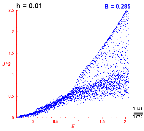 Peres lattice B=0.285