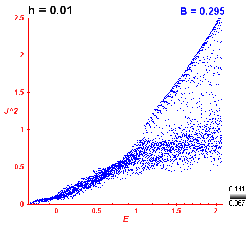 Peres lattice B=0.295