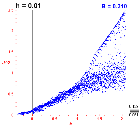 Peres lattice B=0.31