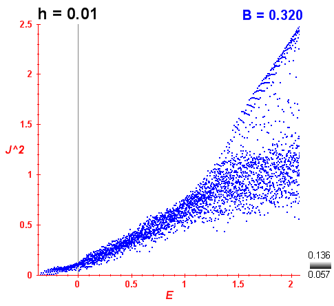 Peres lattice B=0.32