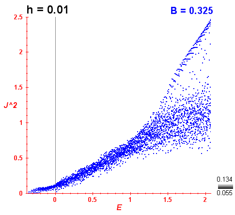 Peres lattice B=0.325