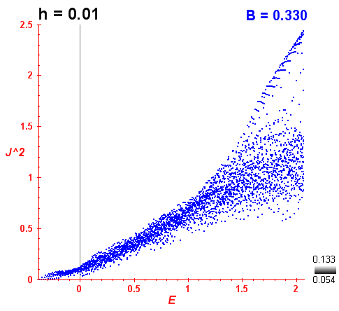 Peres lattice B=0.33