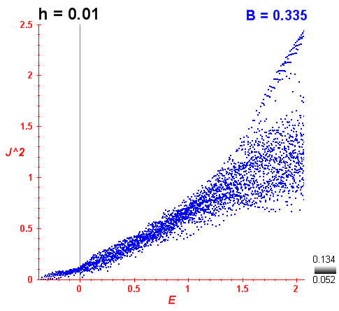 Peres lattice B=0.335