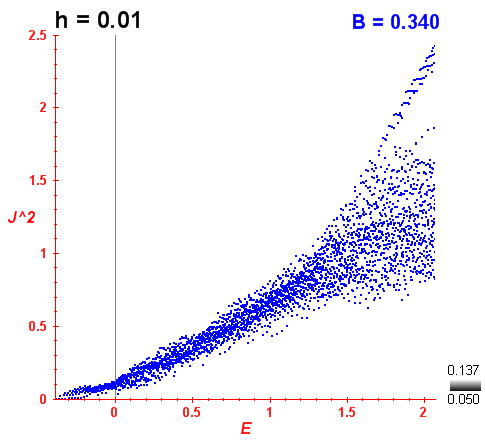 Peres lattice B=0.34