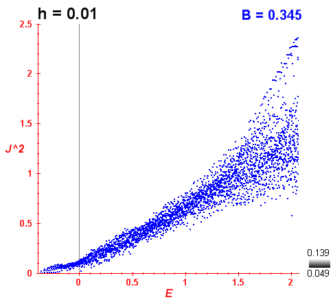 Peres lattice B=0.345