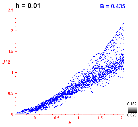 Peres lattice B=0.435