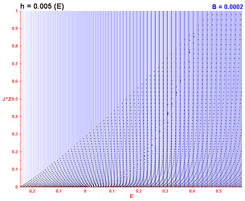 Peres lattice B=0.0002