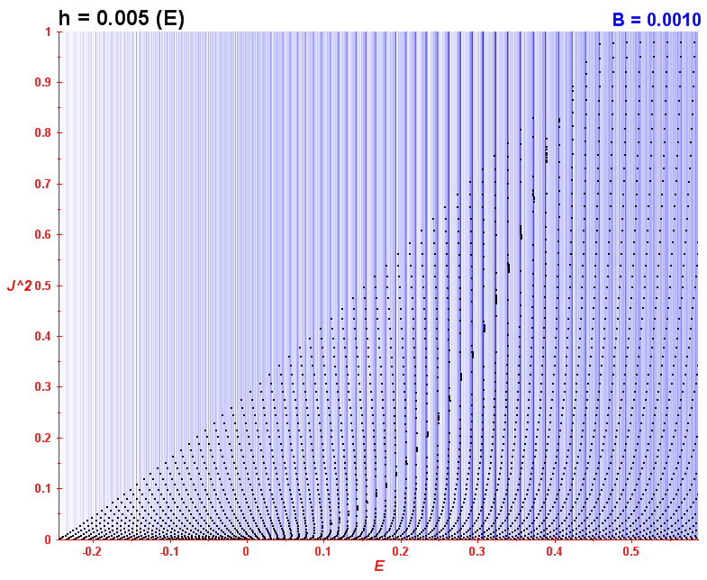 Peres lattice B=0.001