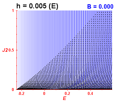 Peres lattice - integrable