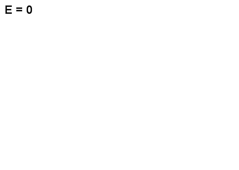 Peres invariant B=0