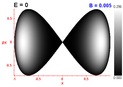 Peres invariant B=0.005