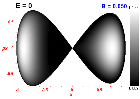 Peres invariant B=0.05