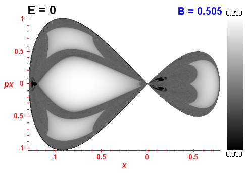 Peres invariant B=0.505