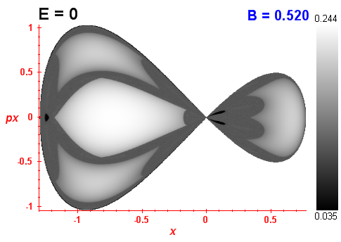 Peres invariant B=0.52