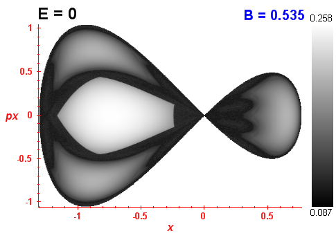 Peres invariant B=0.535
