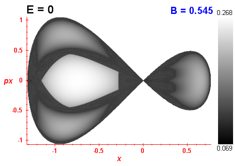 Peres invariant B=0.545