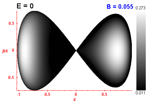 Peresv invariant (B=0.055,E=0)