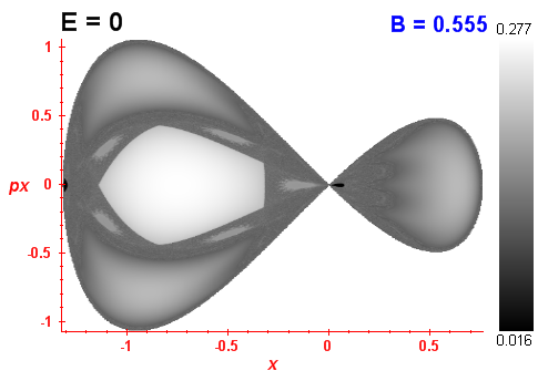 Peres invariant B=0.555