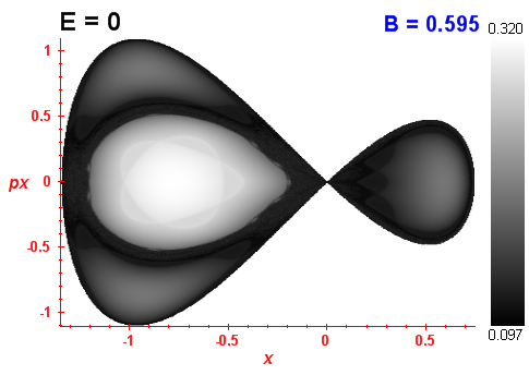 Peres invariant B=0.595