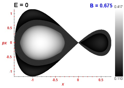 Peres invariant B=0.675
