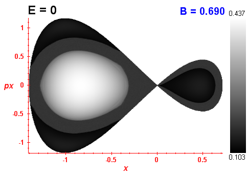 Peres invariant B=0.69