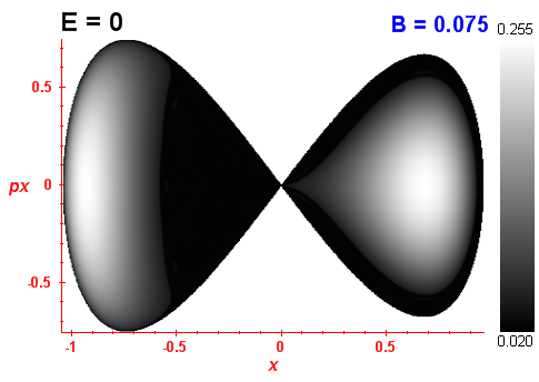 Peresv invariant (B=0.075,E=0)
