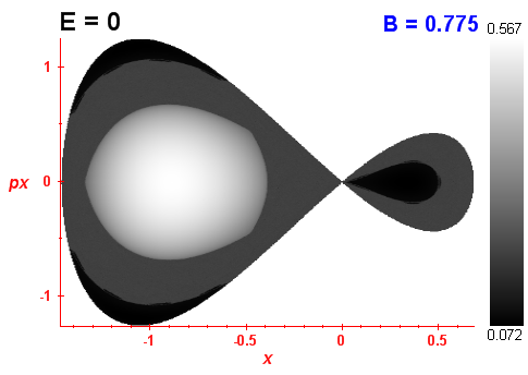 Peres invariant B=0.775