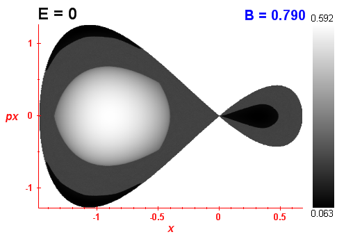 Peres invariant B=0.79