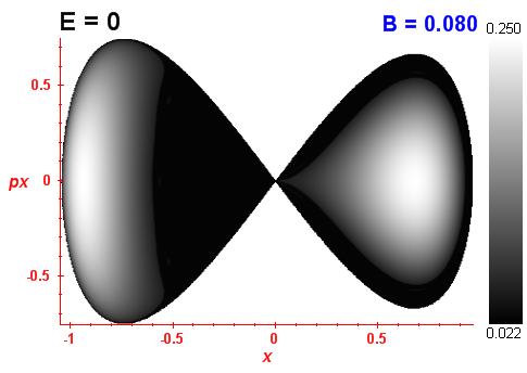 Peres invariant B=0.08