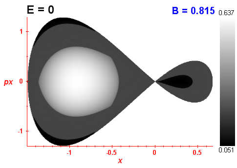 Peres invariant B=0.815