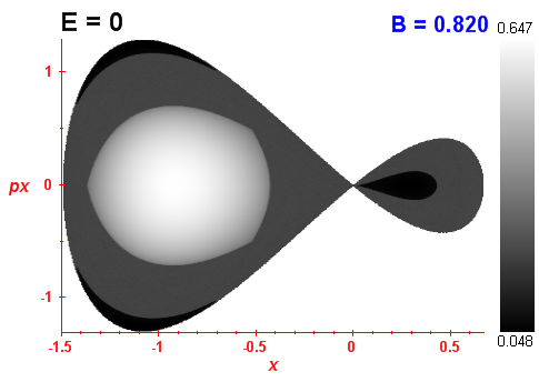 Peres invariant B=0.82