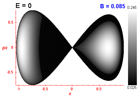 Peresv invariant (B=0.085,E=0)