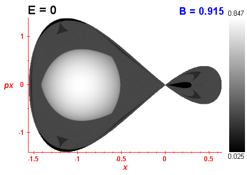 Peres invariant B=0.915