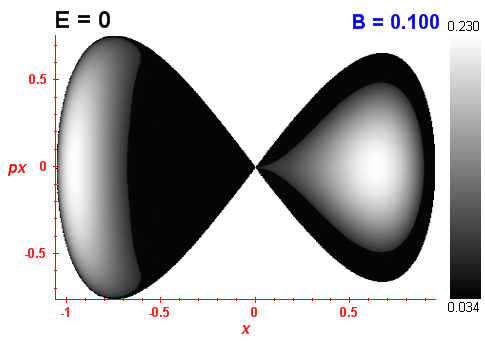 Peres invariant B=0.1