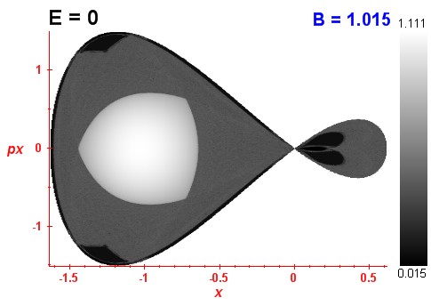 Peres invariant B=1.015