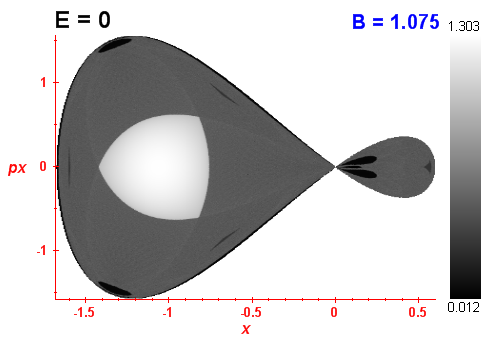 Peresv invariant (B=1.075,E=0)