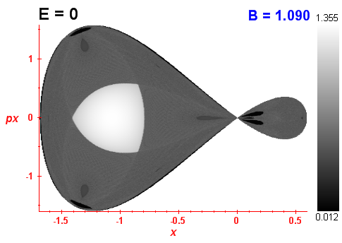 Peres invariant B=1.09