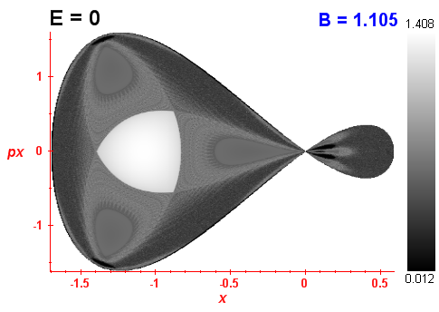 Peresv invariant (B=1.105,E=0)