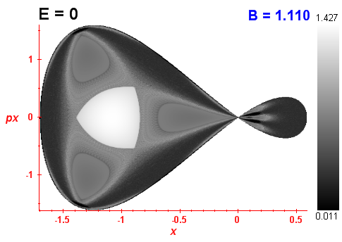 Peres invariant B=1.11
