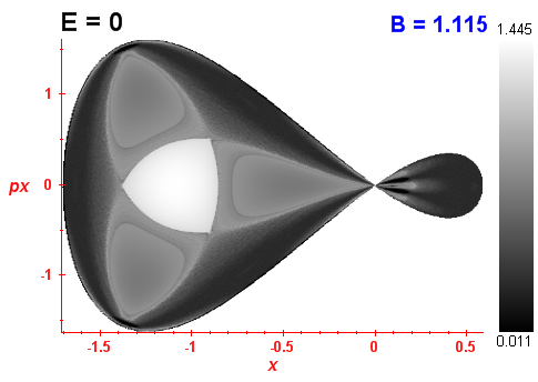Peresv invariant (B=1.115,E=0)