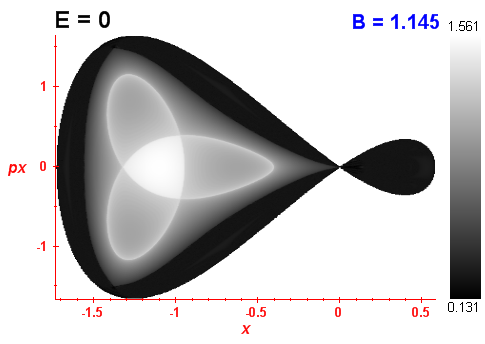 Peresv invariant (B=1.145,E=0)