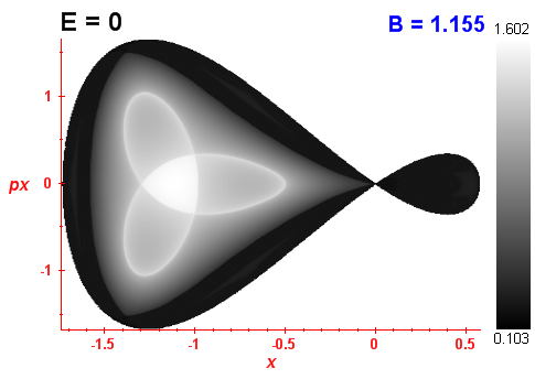 Peres invariant B=1.155