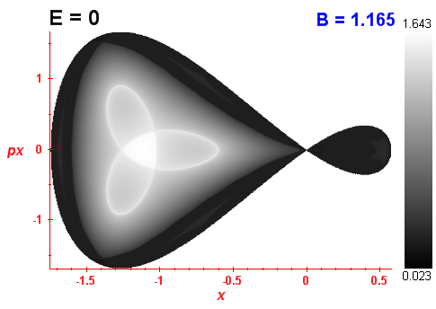 Peresv invariant (B=1.165,E=0)