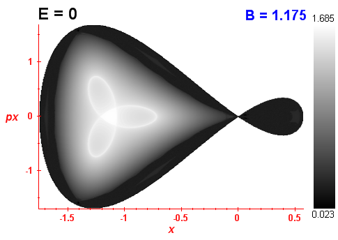 Peres invariant B=1.175