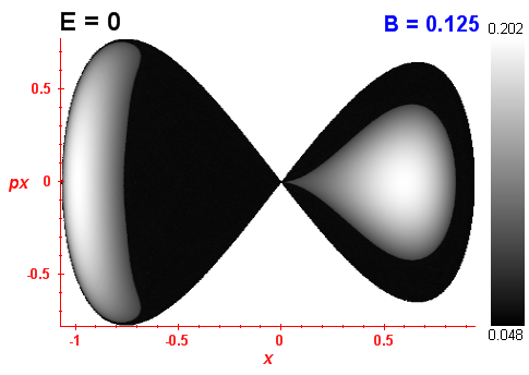 Peres invariant B=0.125