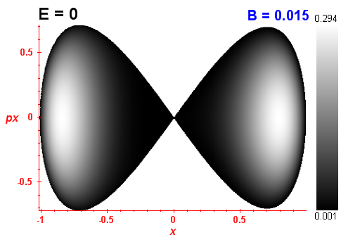 Peres invariant B=0.015