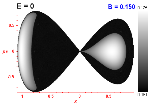 Peres invariant B=0.15