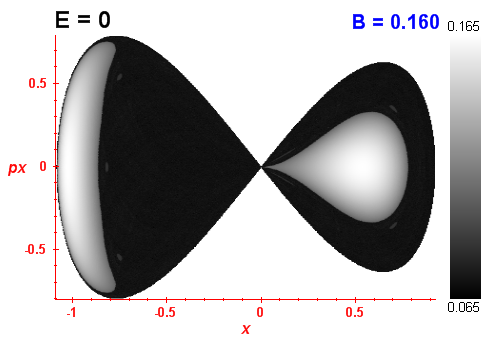 Peres invariant B=0.16